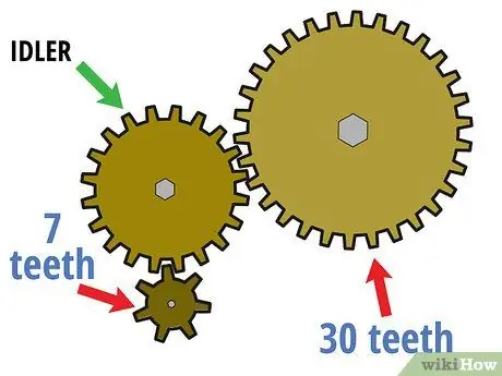 የማርሽ ምጥጥን ደረጃ 5 ይወስኑ