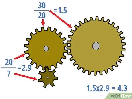 Determineu la relació d'engranatges Pas 7