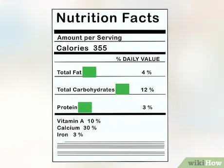 Calculer les calories alimentaires Étape 2