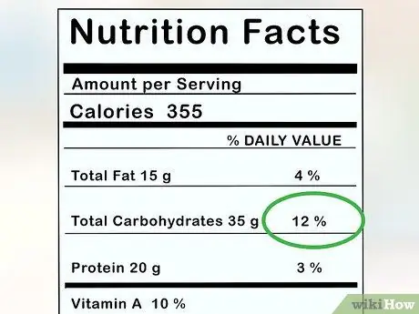 Calculate Food Calories Step 6