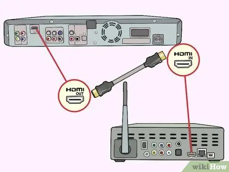 Configurer un système de cinéma maison Étape 28