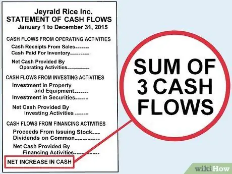 Write a Financial Report Step 20