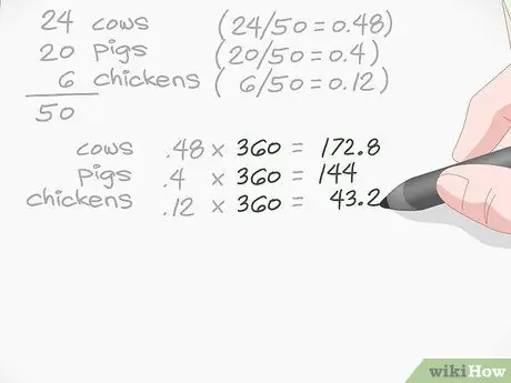 Etapa 5 para fazer um gráfico de pizza