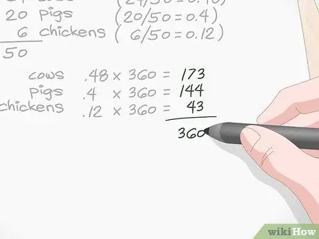 Lav et cirkeldiagram Trin 6