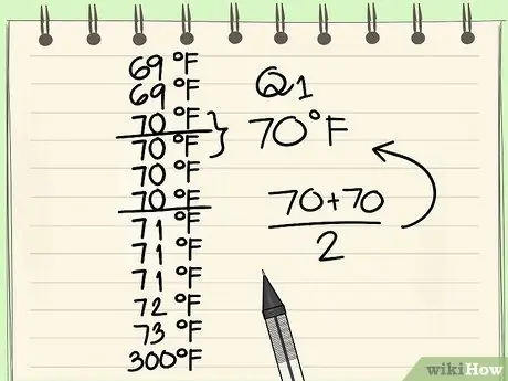 Calcular valores atípicos Paso 4