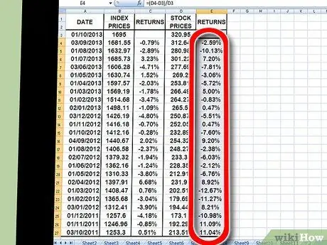 Izračunajte beta korak 15. korak