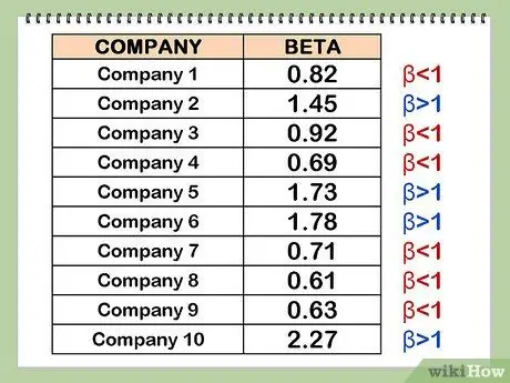 Calcular Beta Paso 22