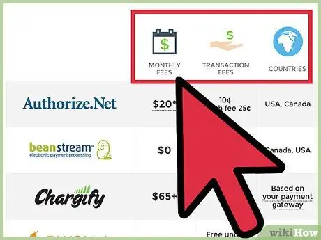 Integrirajte pristupnik plaćanja na web stranicu Korak 4