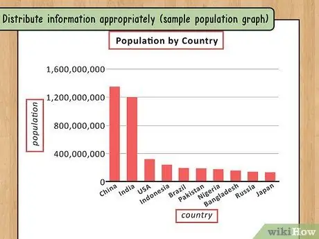 Scrieți un raport statistic Pasul 17