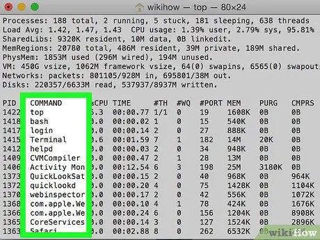 Priverstinai uždarykite programą „Mac OS X“15 veiksmas