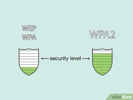 Secure Your Wireless Home Network Step 25