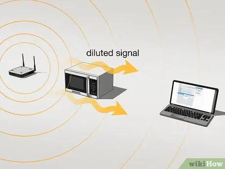 Усилване на Wi -Fi сигнал Стъпка 4