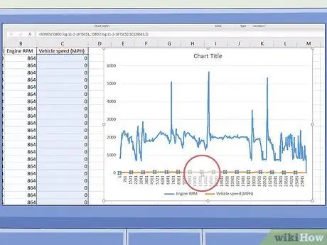 Legg til en andre Y -akse i en graf i Microsoft Excel Trinn 5