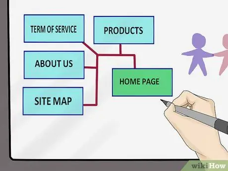 Lập kế hoạch trang web Bước 4