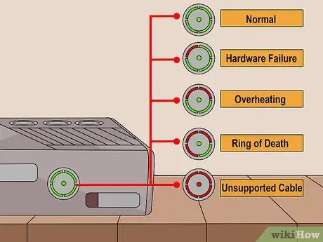 Reparar una Xbox 360 que no se enciende en el paso 1