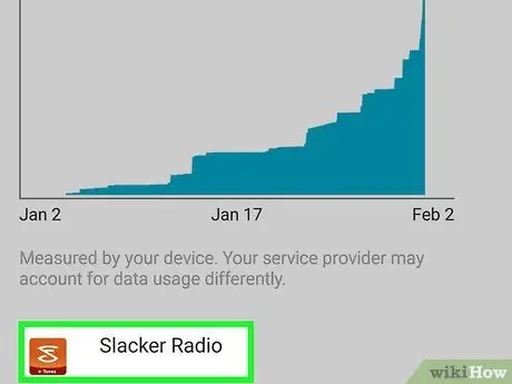 Comproveu l'ús de dades al Samsung Galaxy Step 6