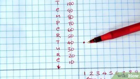 Crea un grafico a linee Passaggio 5