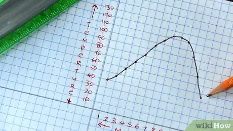 Faceți un grafic liniar Pasul 6