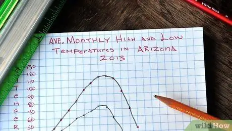 Make a Line Graph Step 7