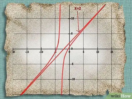 Finn skrå asymptoter Trinn 8