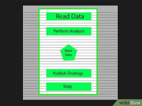 Krijoni një diagram të rrjedhës Hapi 3