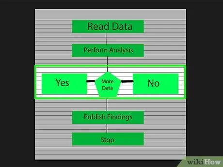 Lumikha ng isang Flowchart Hakbang 4