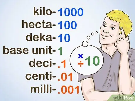 Comprendre el sistema mètric Pas 13