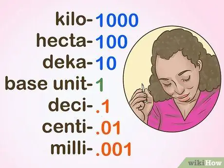 To taub Metric System Kauj Ruam 3