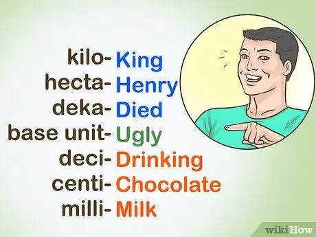 To taub Metric System Kauj Ruam 4