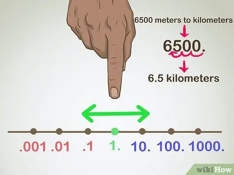 Zrozumienie systemu metrycznego Krok 5