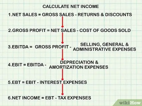 Determine Net Income in Accounting Step 3