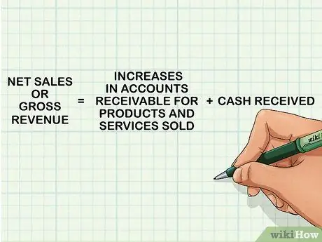 Determine el ingreso neto en la contabilidad Paso 5