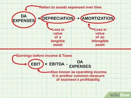 Бухгалтерлік есептегі таза табысты анықтау 8 -қадам