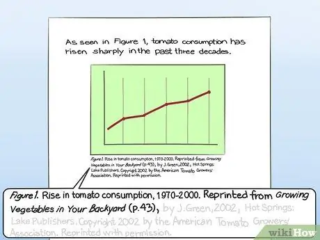 Citer un graphique dans un document Étape 12