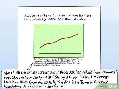 Citer un graphique dans une étape papier 14