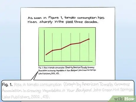 Cite a Graph in a Paper Hakbang 15