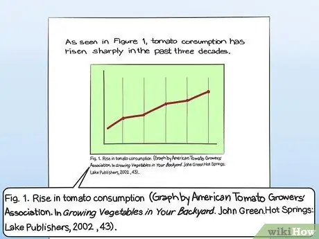 Citer un graphique dans une étape papier 18