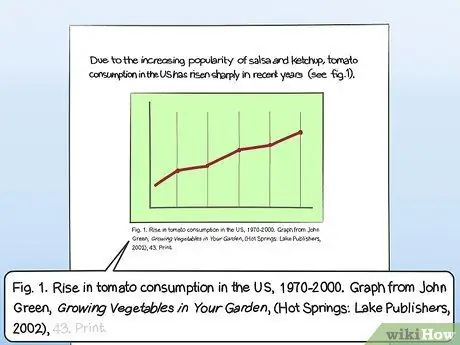 Cite a Graph in a Paper Step 6