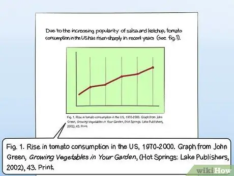 Citer un graphique dans un document Étape 7