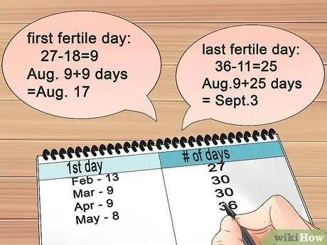 Calculate Your Ovulation Step 3