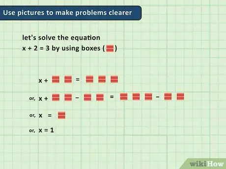 Leer Algebra Stap 12