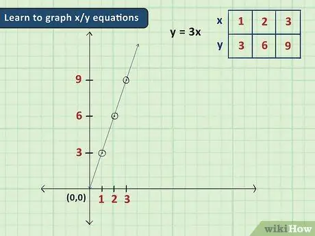 Aprende álgebra, paso 18