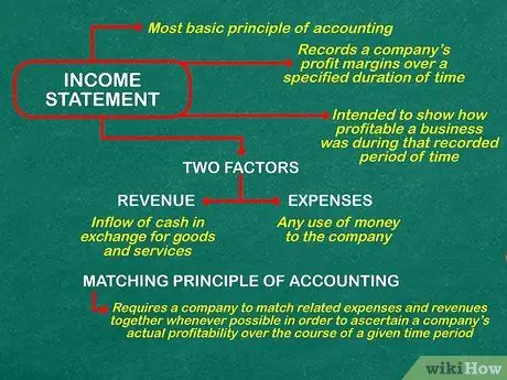 Learn Accounting on Your Own Step 10