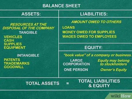 Learn Accounting on Your Own Step 11