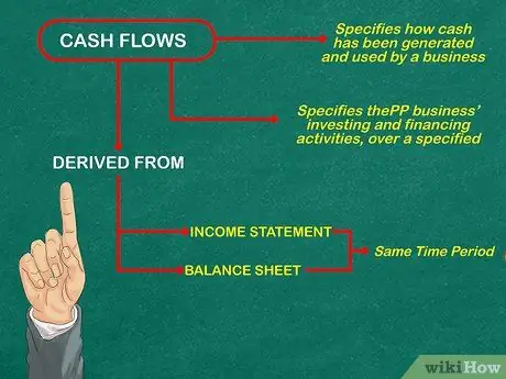 Learn Accounting on Your Own Step 12