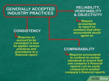 Learn Accounting on Your Own Step 15