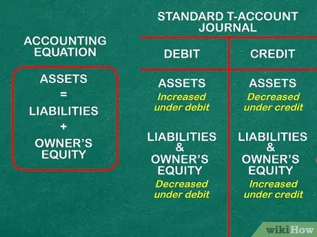 Learn Accounting on Your Own Step 6