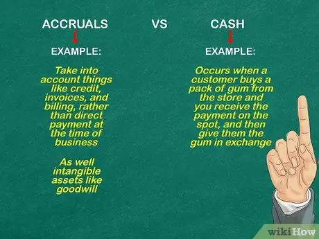 Learn Accounting on Your Own Step 8