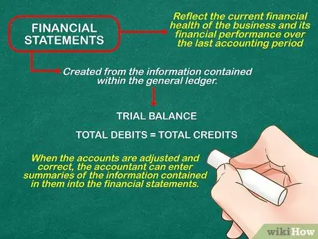 Learn Accounting on Your Own Step 9