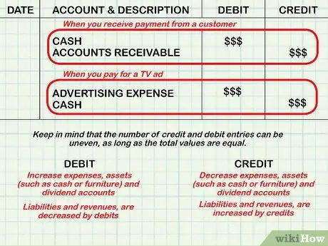 Ua Accounting Transactions Kauj Ruam 3